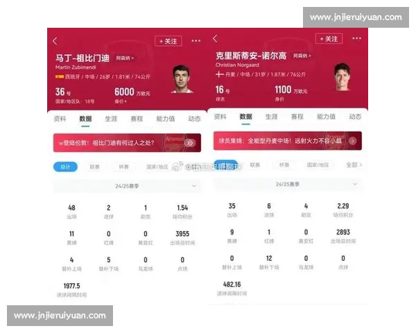 阿森纳 1500 万签诺尔高！托马斯自由身离队开启新篇章